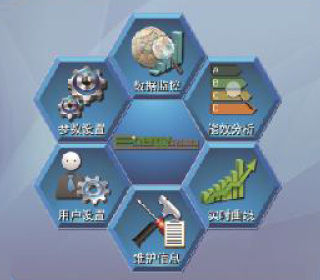 節能評估系統